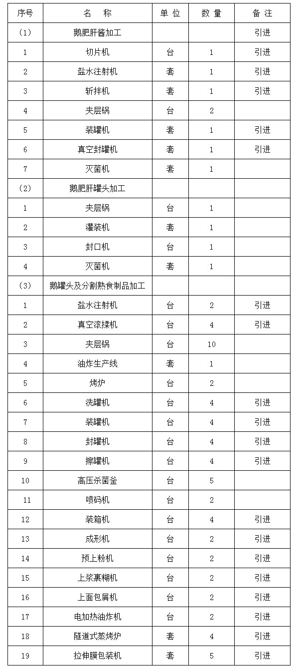 鹅肝酱和鹅肉制品