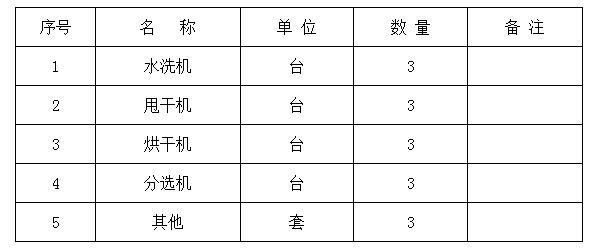 羽绒加工主要设备